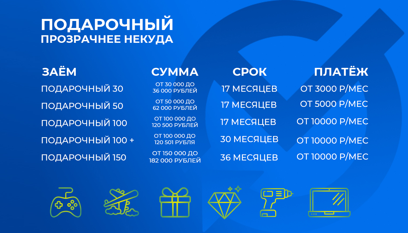 Заем "Подарочный" – максимально удобные условия займа!