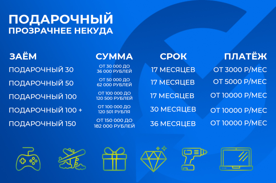 Заем "Подарочный" – максимально удобные условия займа!